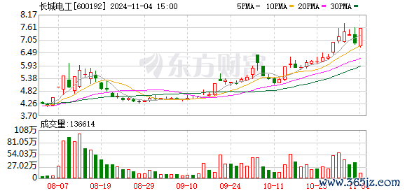 K图 600192_0