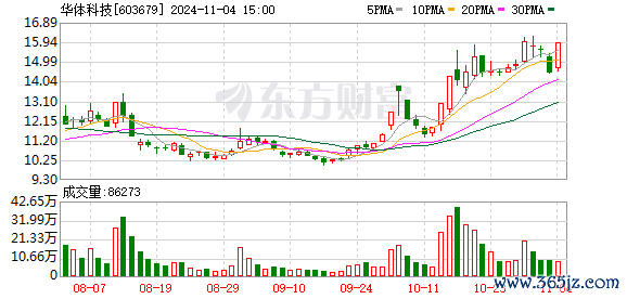 K图 603679_0