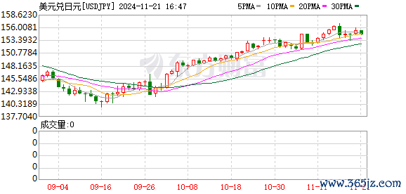 K图 USDJPY_0