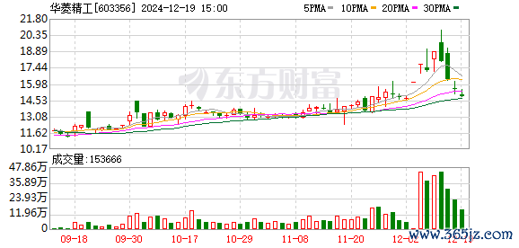 K图 603356_0