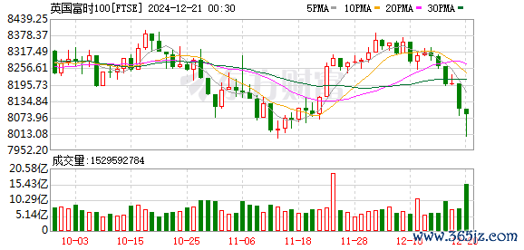 K图 FTSE_0