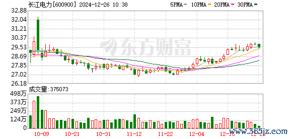 K图 600900_0