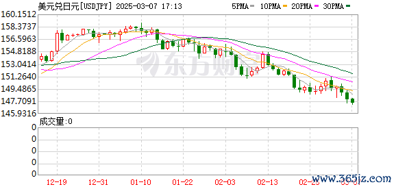 K图 USDJPY_0