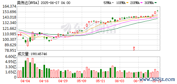 K图 NVDA_0
