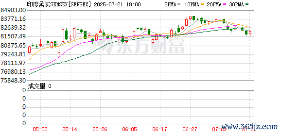 K图 SENSEX_0
