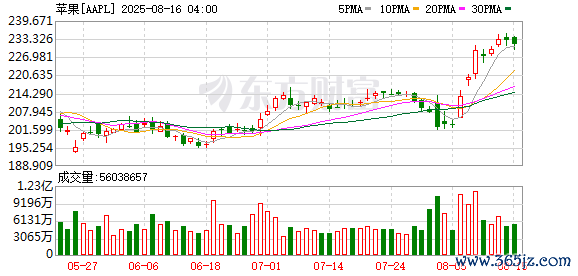 K图 AAPL_0
