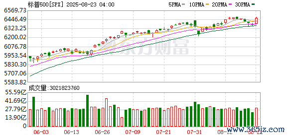 K图 SPX_0
